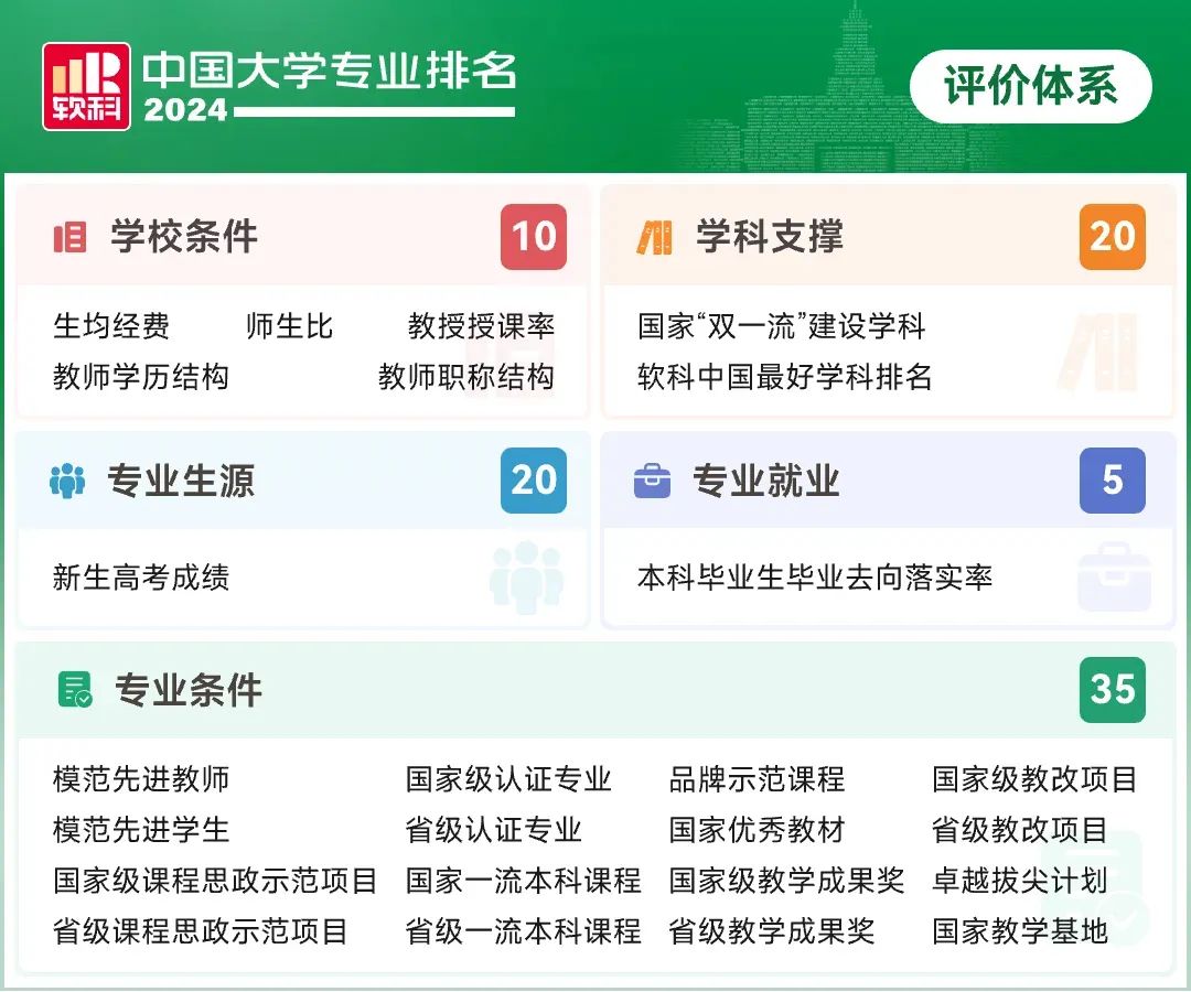 2024软科中国大学专业排名！A+级专业数北京最多  数据 排名 第2张